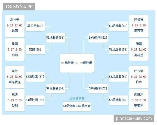 I组淘汰赛席位预测